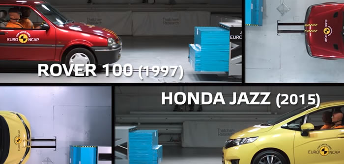 Euro NCAP 20th anniversary