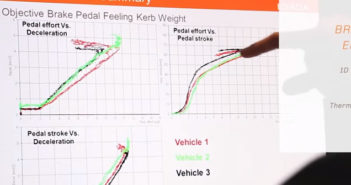 Braking systems development