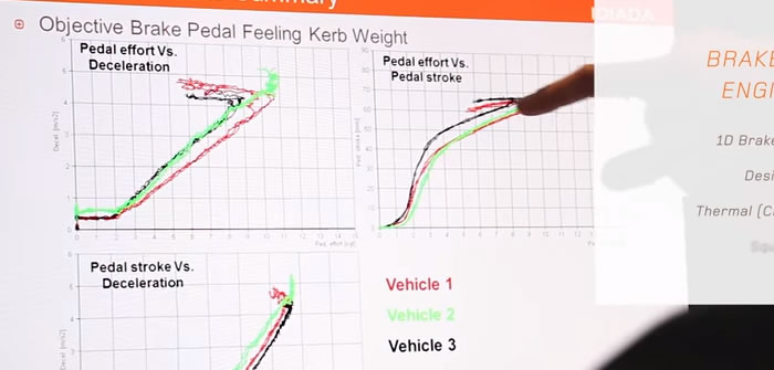 braking system in automobile ppt s braking system in automobile ppt s