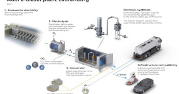 Audi, e-fuels strategy, Ineratec, EnergieDienst Holding, e-diesel,