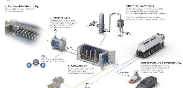 Audi, e-fuels strategy, Ineratec, EnergieDienst Holding, e-diesel,