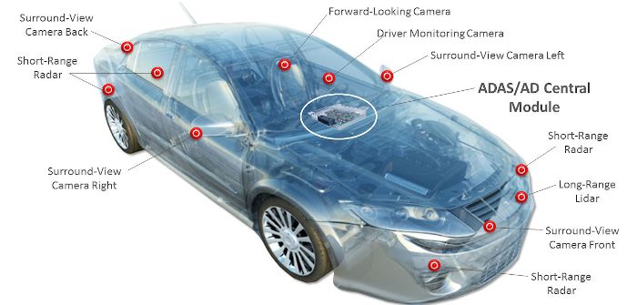 Xilinx and Daimler to develop ultra-efficient AI solutions for future Mercedes-Benz models