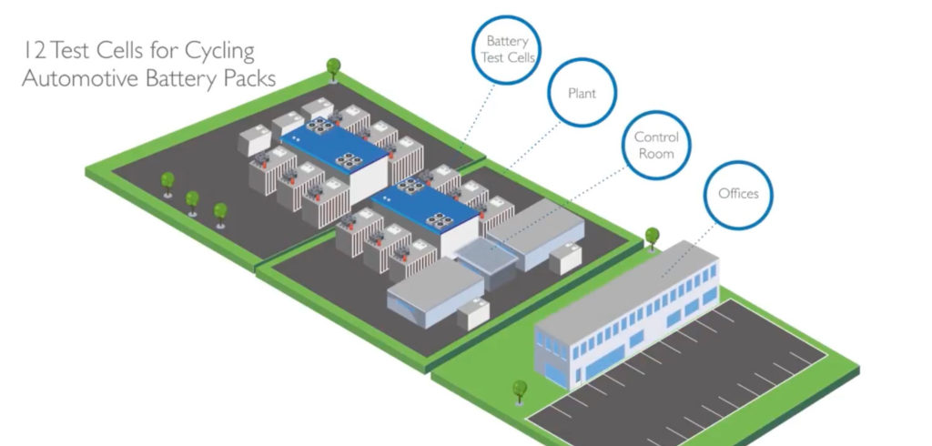 Millbrook expands battery test facility investment