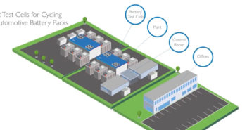 Millbrook expands battery test facility investment