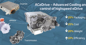 UK consortium invests in electric powertrain development