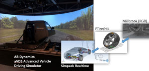 AB Dynamics’ driving simulator employs real-time Simpack and FTire models