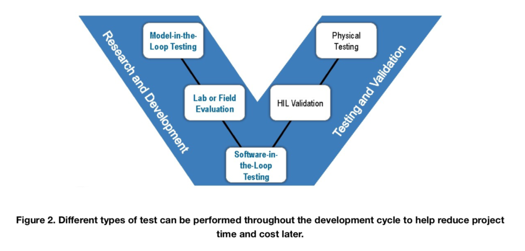Test automation infrastructure ensures vehicle safety Automotive Testing Technology International
