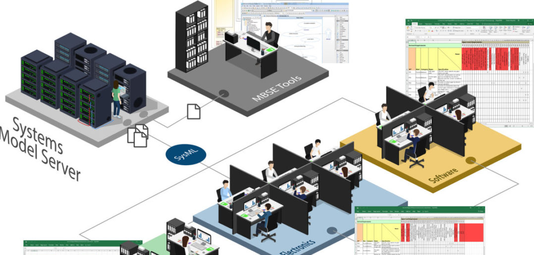 Maplesoft expands MapleMBSE to include Capella | Automotive Testing ...