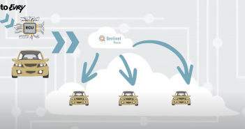 Collaboration looks to accelerate automotive software test automation