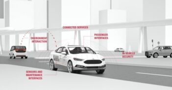 Vehicle cybersecurity framework developed by FEV