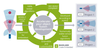 Vector to distribute Baselabs ADAS software Vector to distribute Baselabs ADAS software