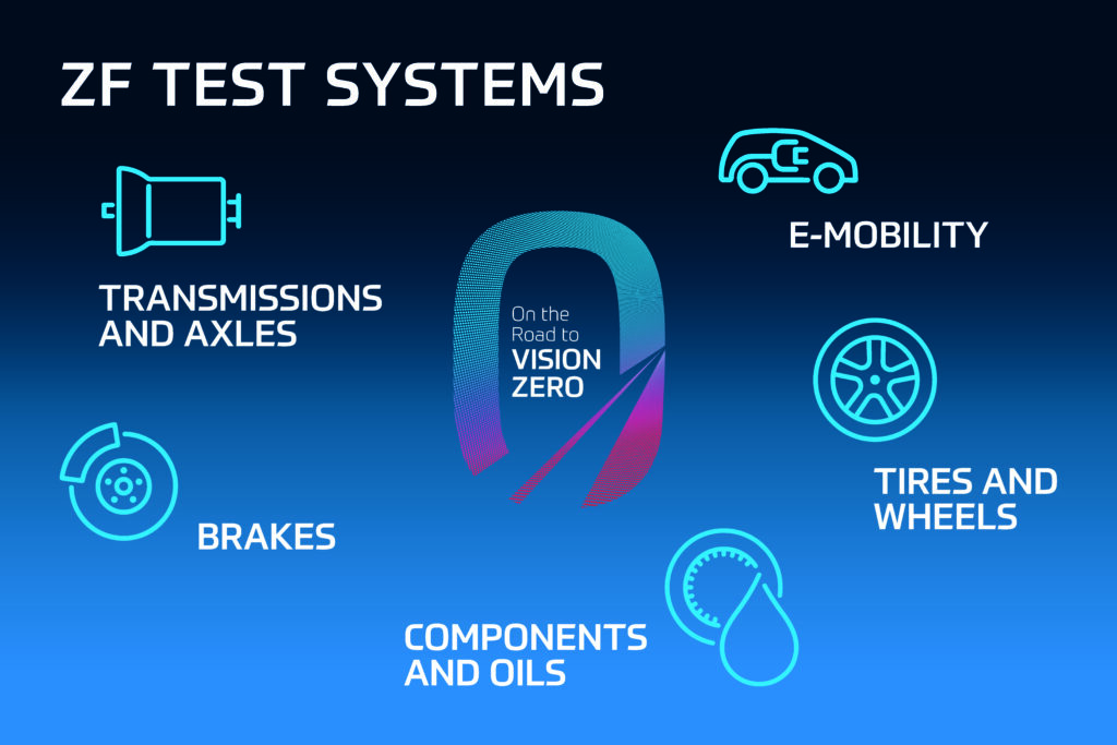 ZF Test Systems Automotive Testing Technology International