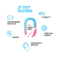ZF Test Systems
