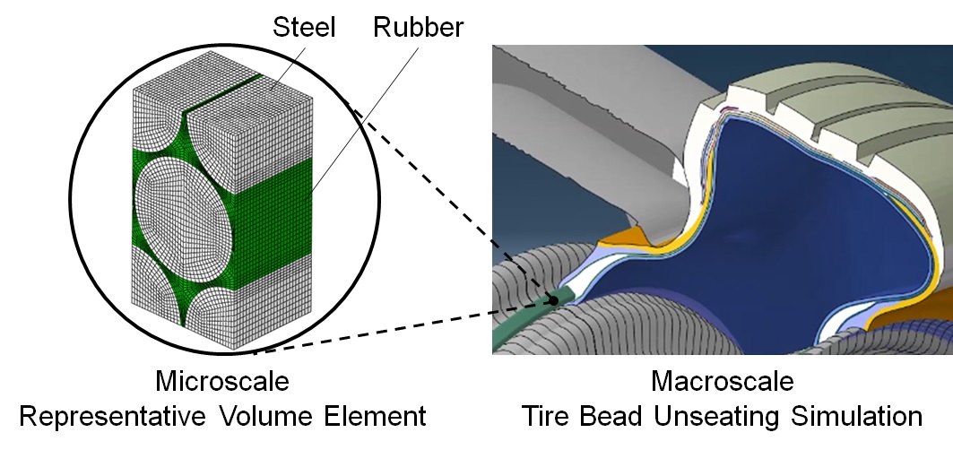 Multiscale analysis of bead structure and bead unseating simulation