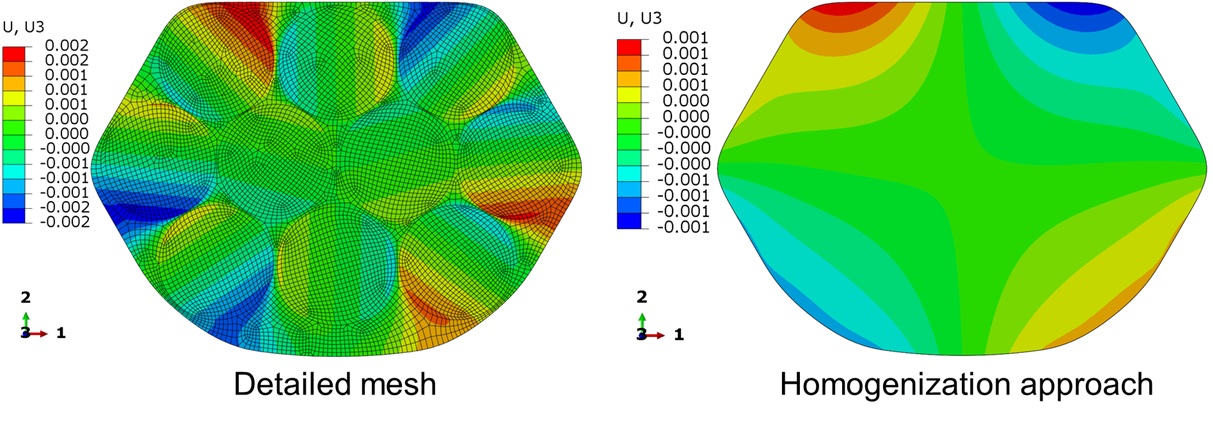 Comparison of longitudinal warping fields of local material in bead under twisting moment