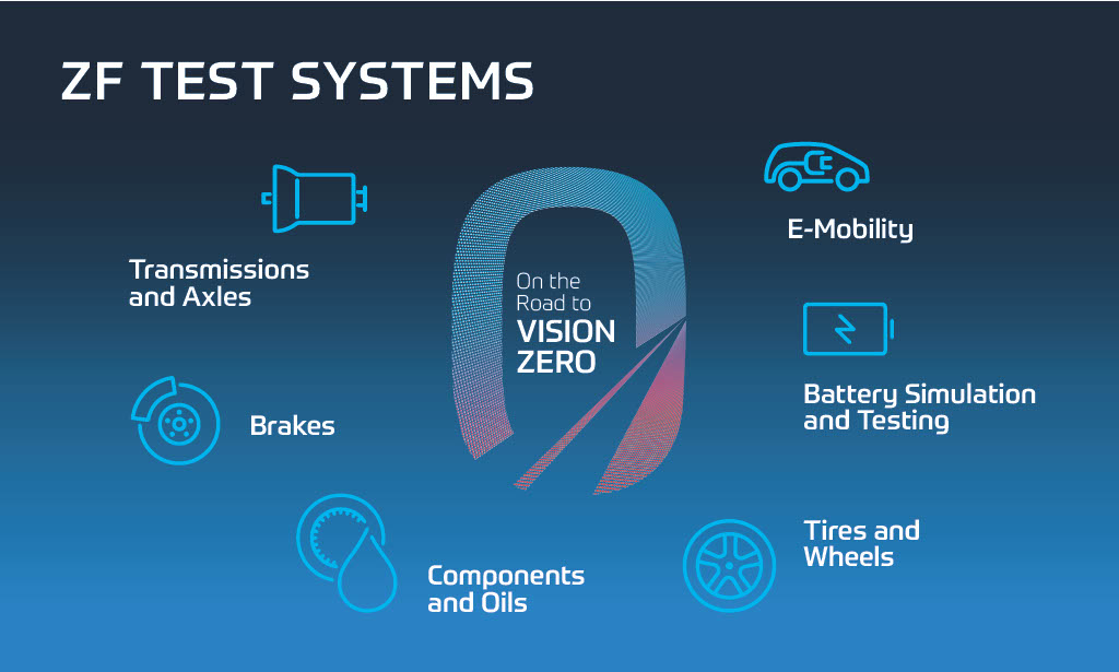 ZF Test Systems Automotive Testing Technology International