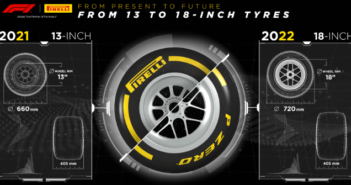 Pirelli has concluded testing of its new 18in low-profile F1 tire