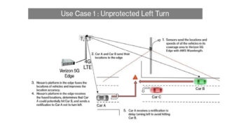 Verizon and Nissan test C-V2X proof of concept