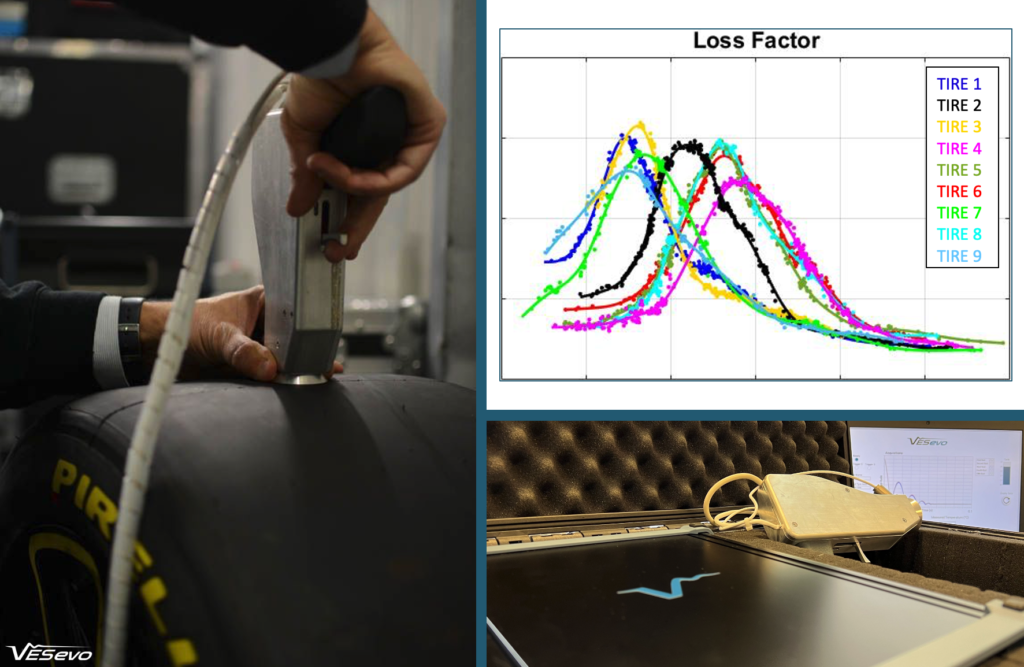 Viscoelasticity Evaluation System Evolved (VESevo)