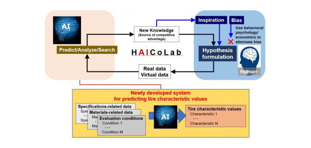 Tire characterization tool from Yokohama Rubber utilizes AI