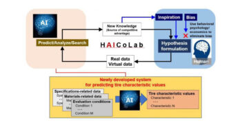 Tire characterization tool from Yokohama Rubber utilizes AI Tire characterization tool from Yokohama Rubber utilizes AI