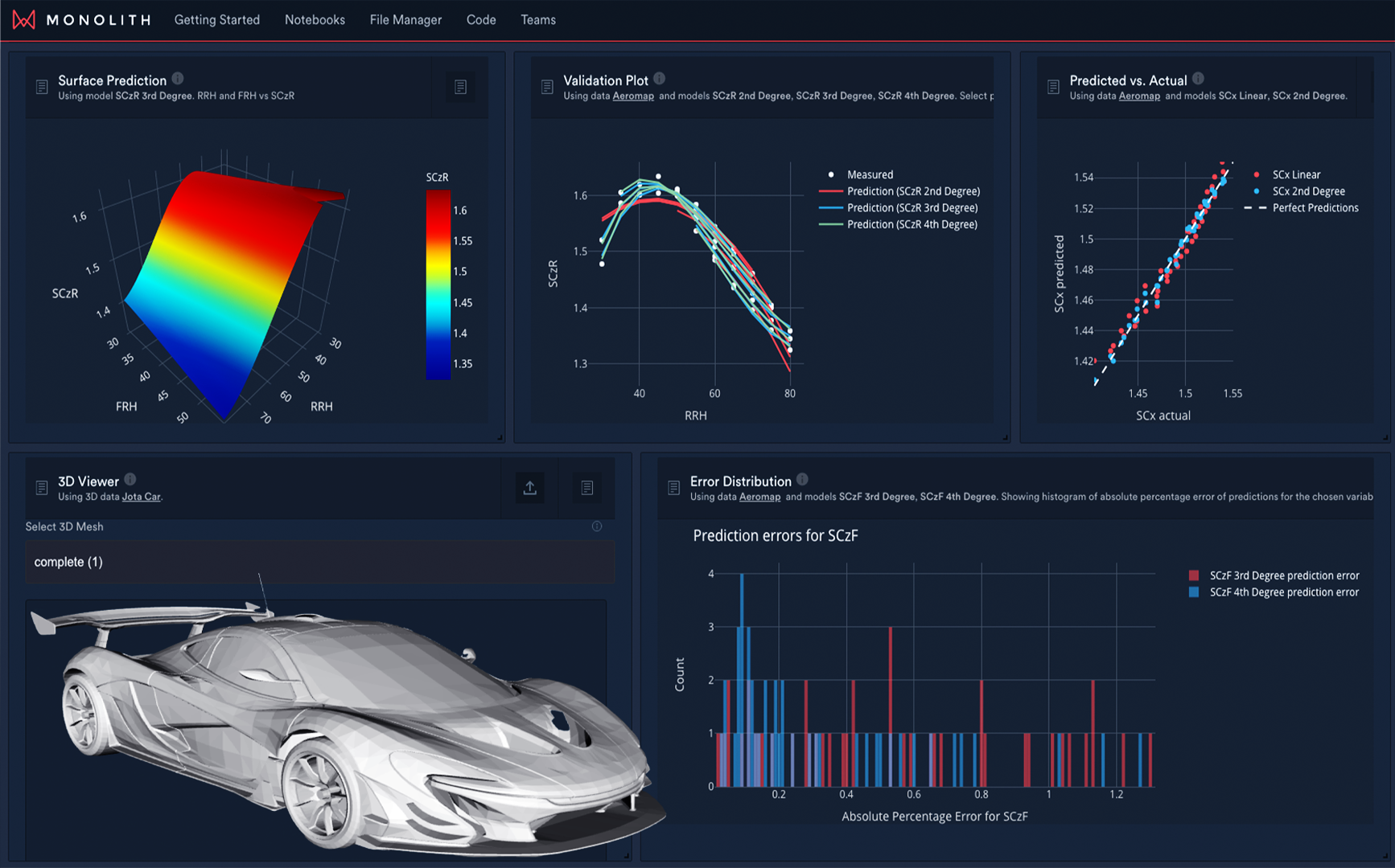 Jota used Monolith self-learning platforms to reduce the number of physical track tests