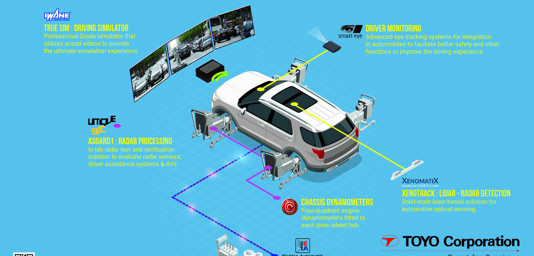 US manufacturer invests in two ViLS for EV and AV development