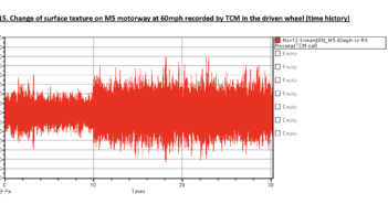 Road noise and the primary cavity resonance tone (PCR): part 4