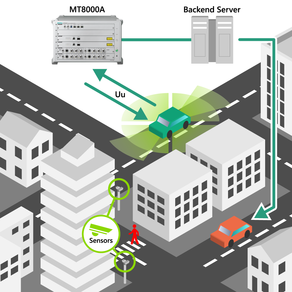 Figure 3: Hardware-in-the-loop simulation enables the testing of a TCU interaction with a virtual environment