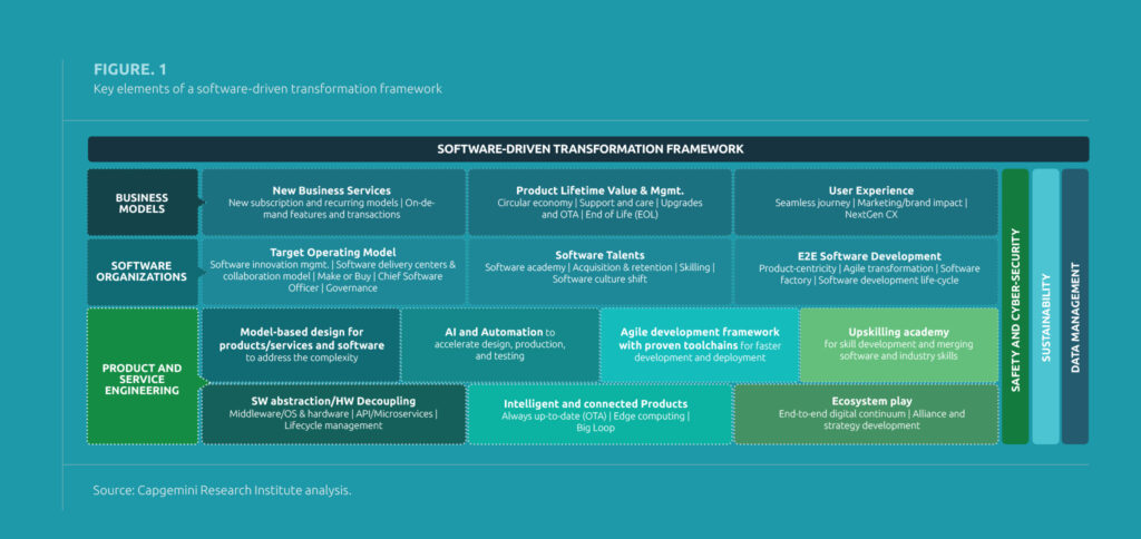 Alexandre Audoin, head of global automotive at Capgemini, considers the sustainability credentials of software testing practices