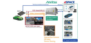 Anritsu and dSpace showcase digital twin for improved VRU protection at 5GAA Meeting Week