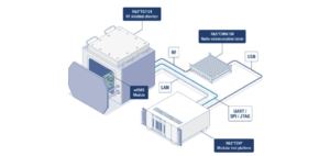 Collaboration enables efficient and reliable wBMS testing