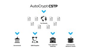 AutoCrypt launches automotive cybersecurity testing platform
