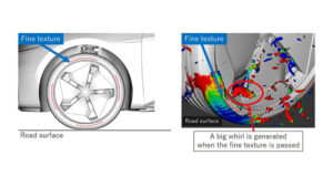 Sumitomo develops aerodynamic simulation for tire development
