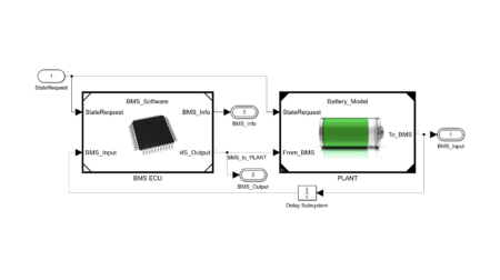 How modeling and simulation drive safer battery management systems in EVs.