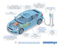 MGA Research Corporation