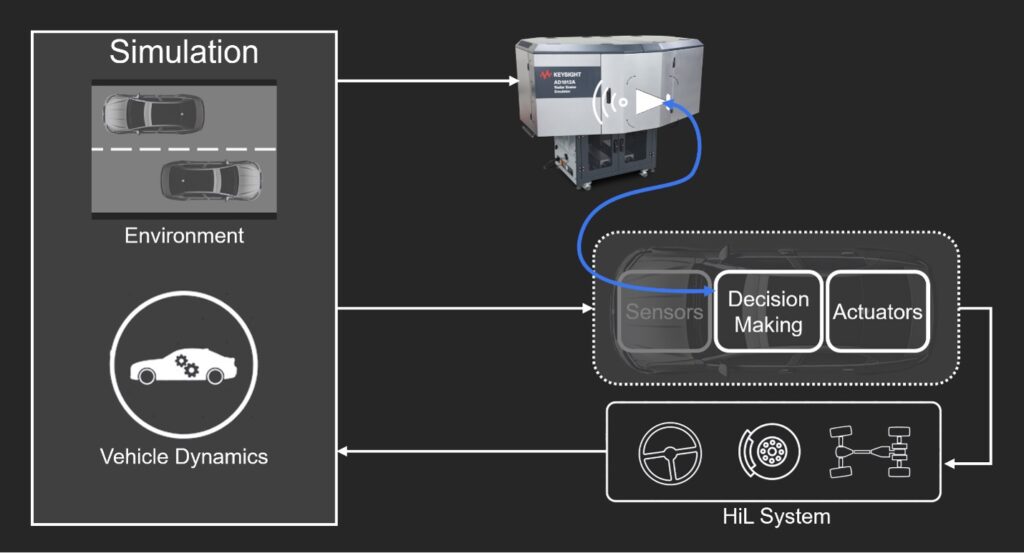 Early fault detection in ADAS through simulation | Automotive Testing ...