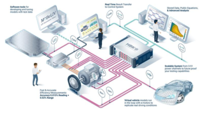 VI-grade advances e-powertrain validation with MoBeLIV partnership