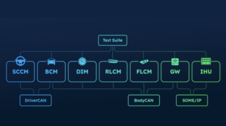 Open-loop test suite infographic.