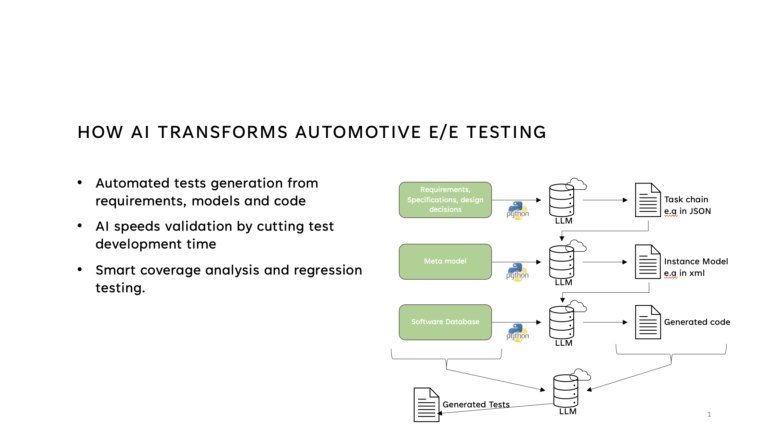 Conference interview: How Stellantis is accelerating automotive E/E testing with AI-driven workflows How Stellantis is accelerating automotive E/E testing with AI-driven workflows.