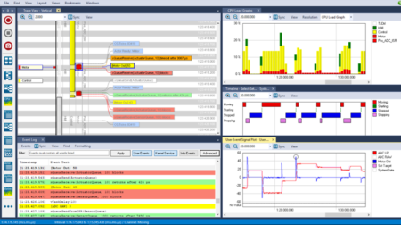 Screenshot of Percepio's Tracealyzer software environment.