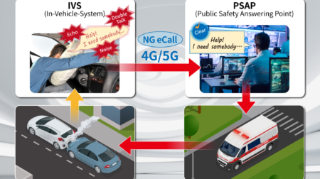 Infographic demonstrating the functions and benefits of Anritsu and Head Acoustic's new voice quality testing solution