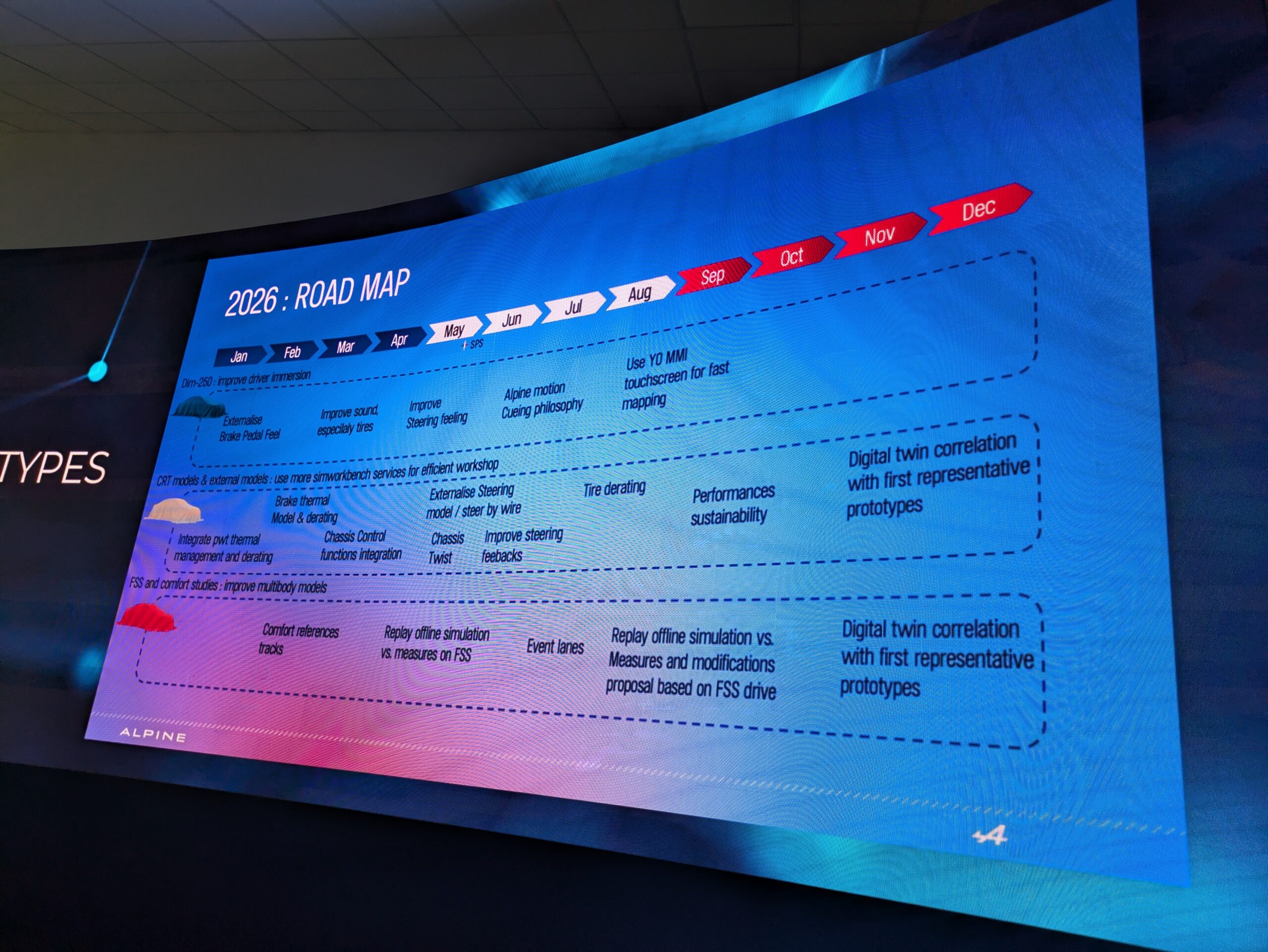 Presentation slide showing Alpine's 2026 roadmap for its simulator usage.