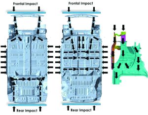 A seamless load path for efficient energy management