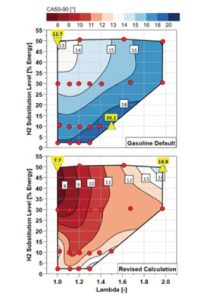 Comparison of the late-stage combustion duration for the gasoline default setting (upper) and revised indices (lower).