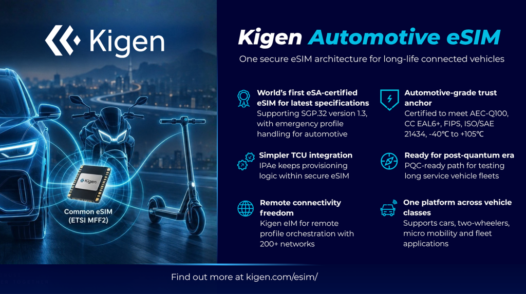 A graphic describing the benefits of the Kigen Automotive eSIM.